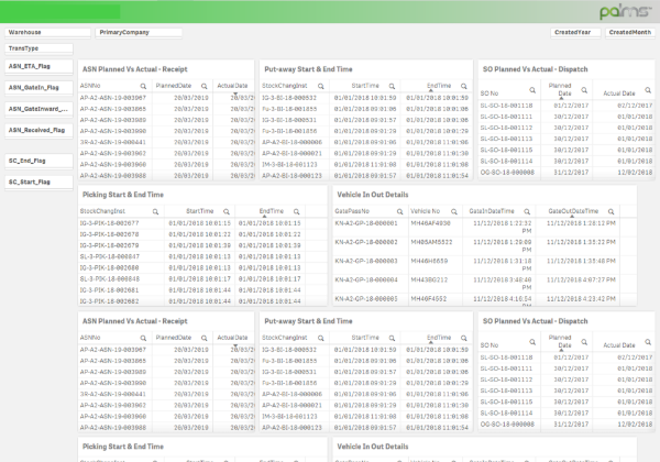 PALMS™ Resource & Cost Tracking