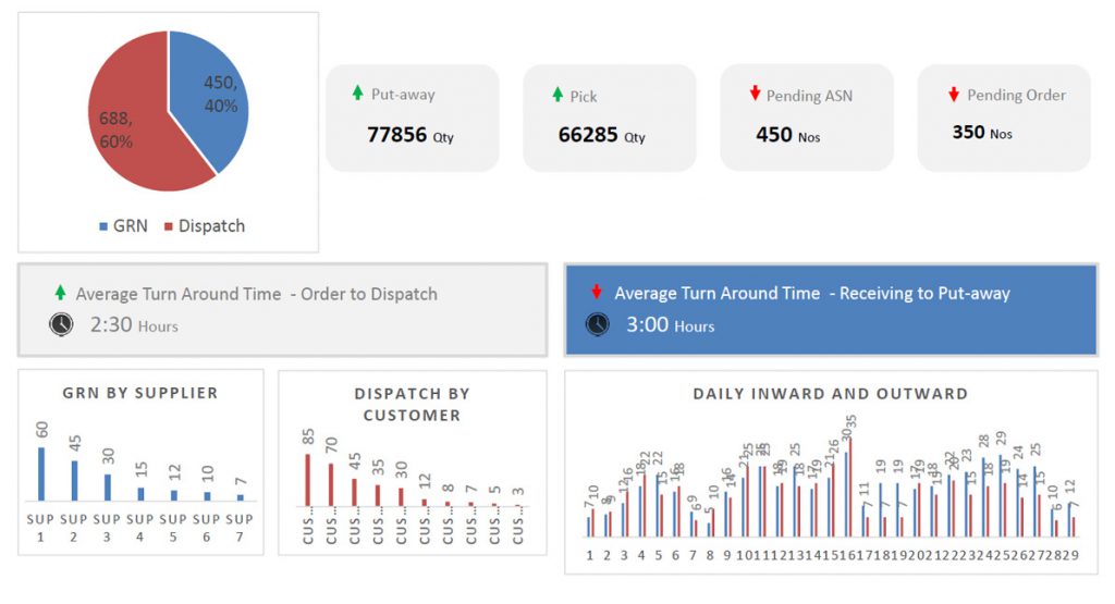 PALMS™ Monthly Performance