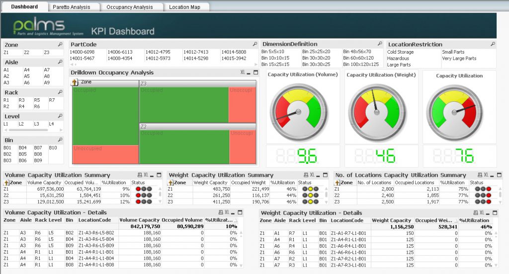 PALMS™ Location Analytics