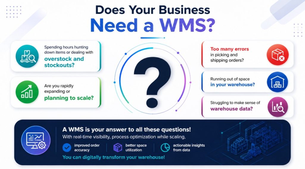 WMS Benefits
